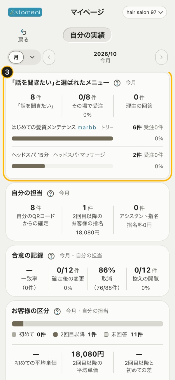 自分の実績の「『話を聞きたい』と選ばれたメニュー」（印3）