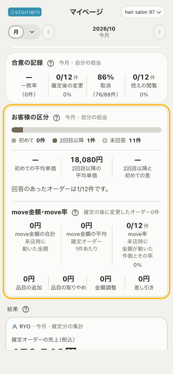 自分の実績の「お客様の区分」と「move金額・move率」