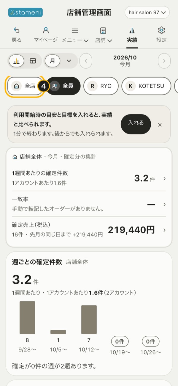 手順4の画面：「実績」の「全店」