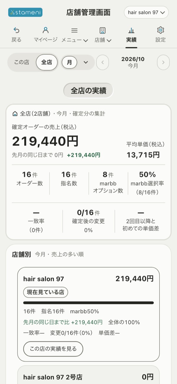 手順4の画面：全店の実績